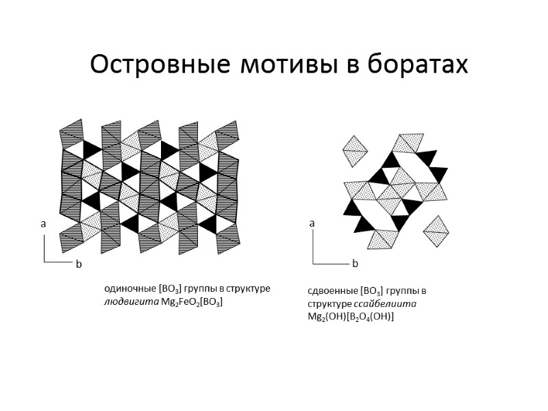 Островные мотивы в боратах одиночные [BO3] группы в структуре людвигита Mg2FeO2[BO3] a b